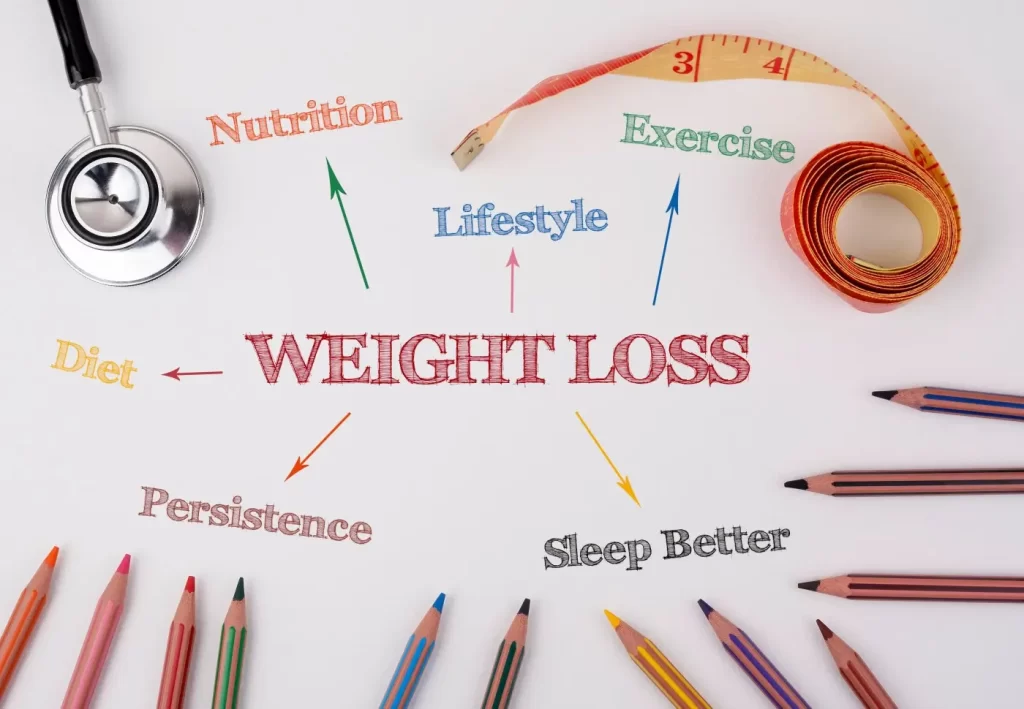 weight loss - Greeley, CO