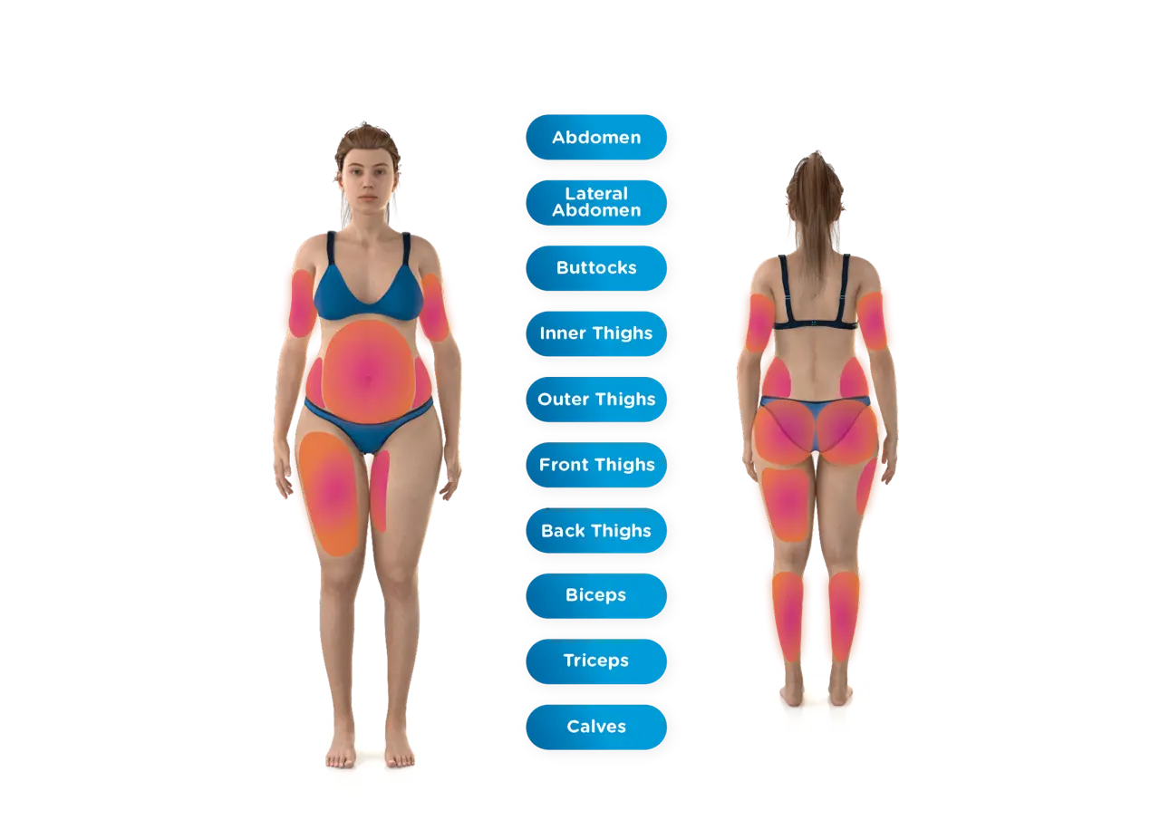 How Emsculpt NEO works